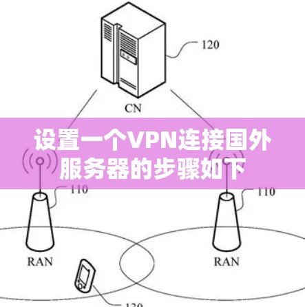 设置一个VPN连接国外服务器的步骤如下